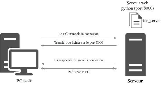 NFTables Connection Tracking