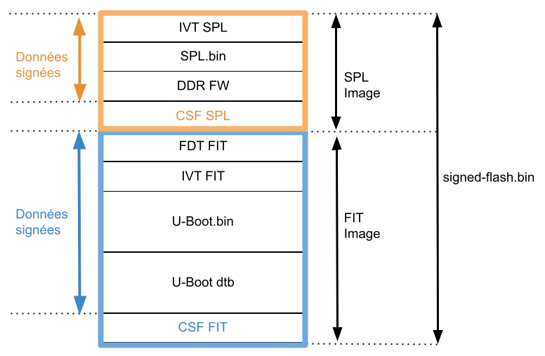 Implémentation du Secure Boot sur iMX8 | Linux Embedded