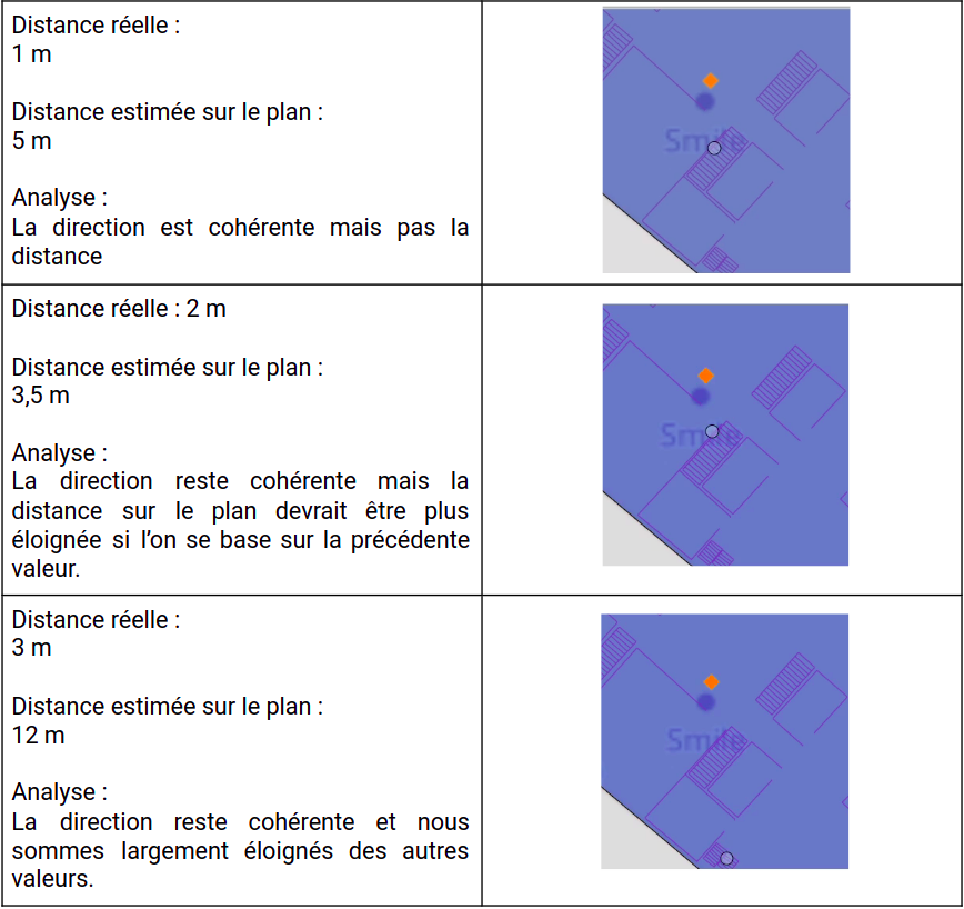 Tableau de résultats 1