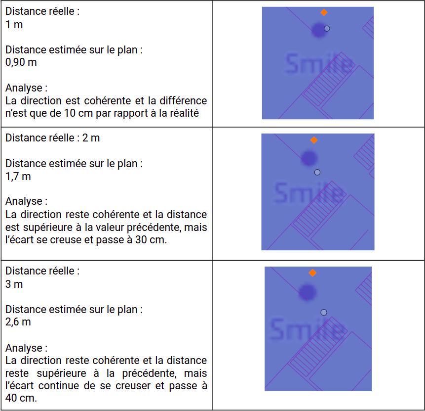 Tableau de résultats 2