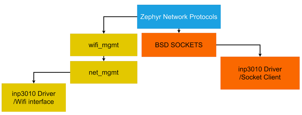 Fig.12