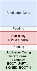 Secure boot schema