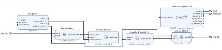 routage IP