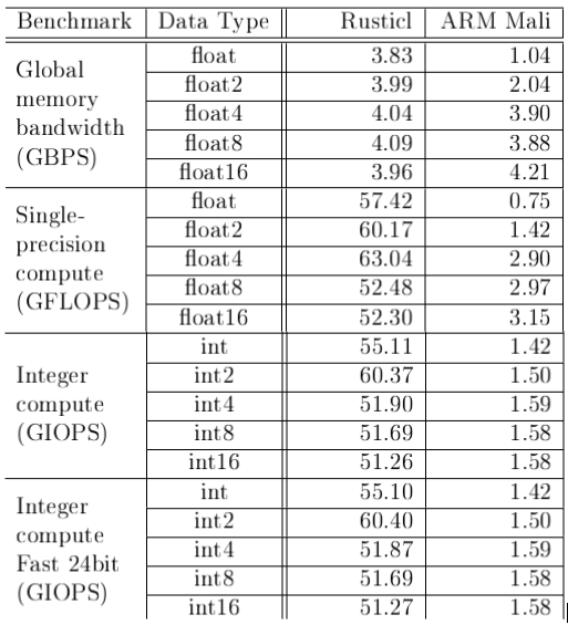 rusticl_perf