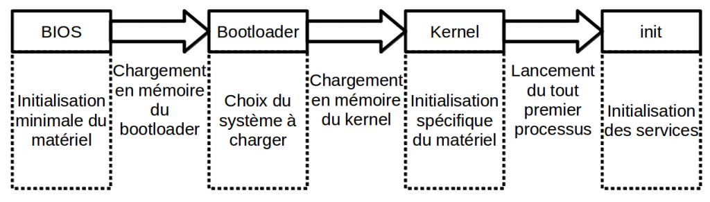 linuxbootprocess