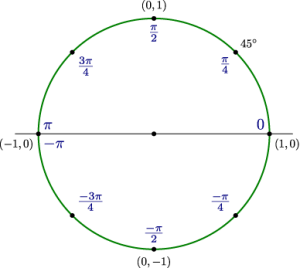 Atan2_circle