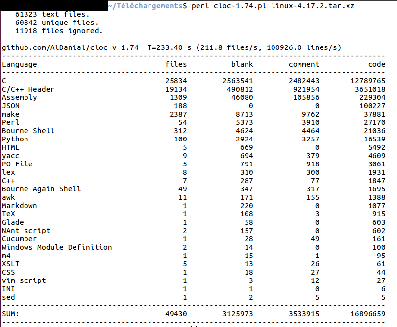 Linux number lines of code