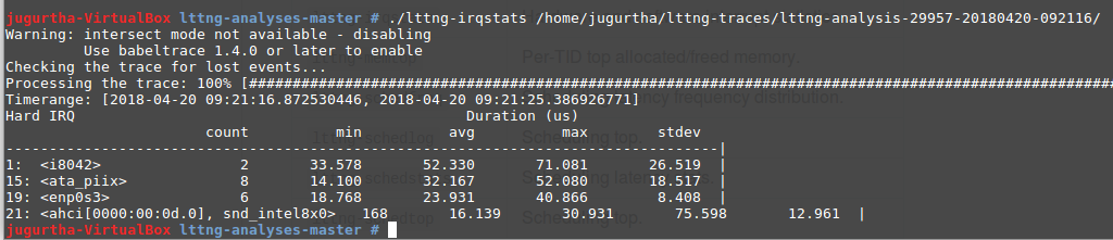 lttng-irqstats - LTTng toolkit analyses