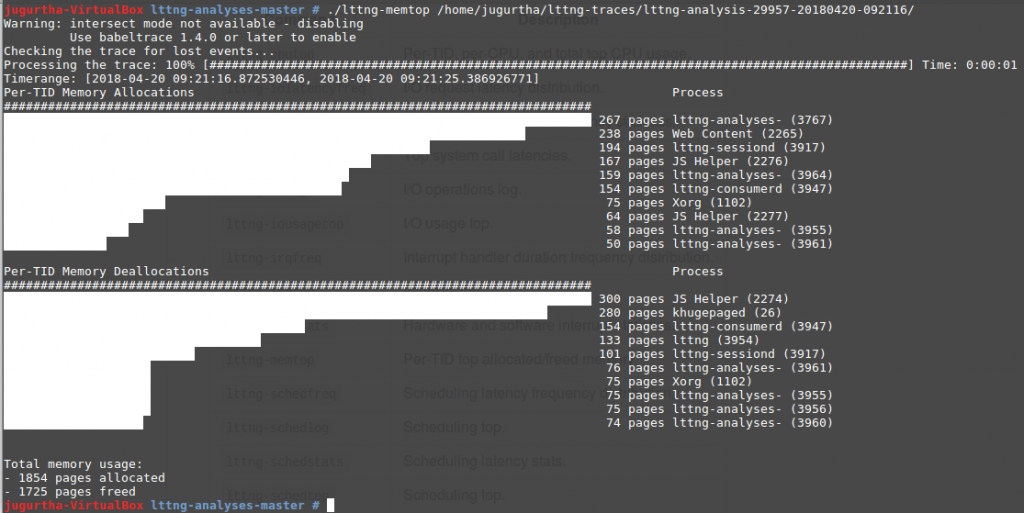 lttng-memtop - LTTng toolkit analyses