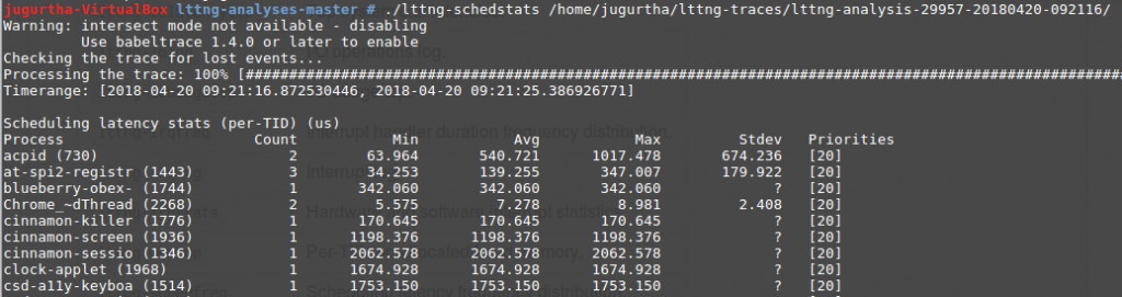 lttng-schedstat - LTTng toolkit analyses