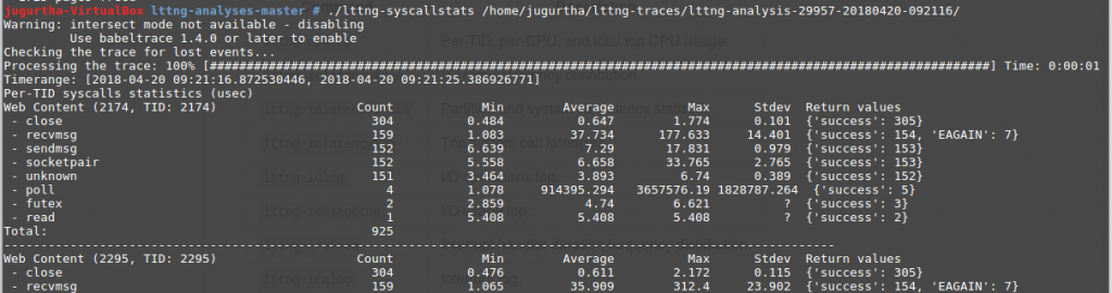 Trace systemcalls - lttng-syscallstats - LTTng toolkit analyses