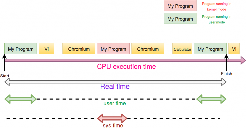 Time utility return values