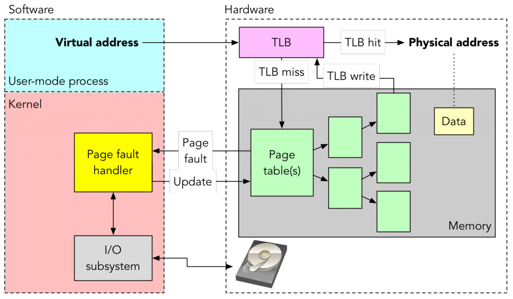 errore di pagina del blog minore linux